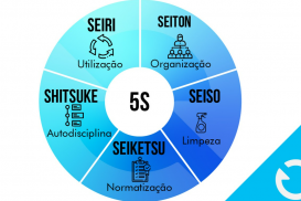 Metodologia 5S